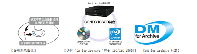 歸檔級外置藍光刻錄機及光盤